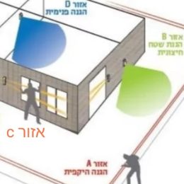 דוגמא חהגנה היקפית לבית פרטי